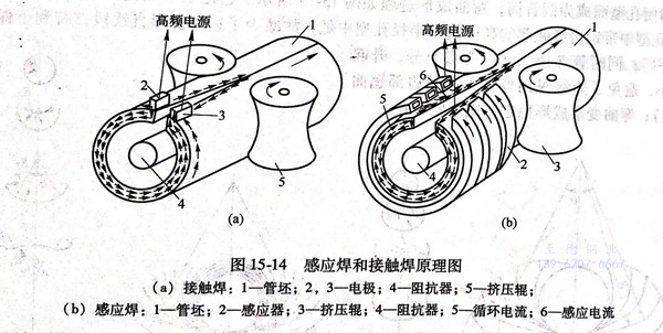 不銹鋼焊管的焊接方法有哪些