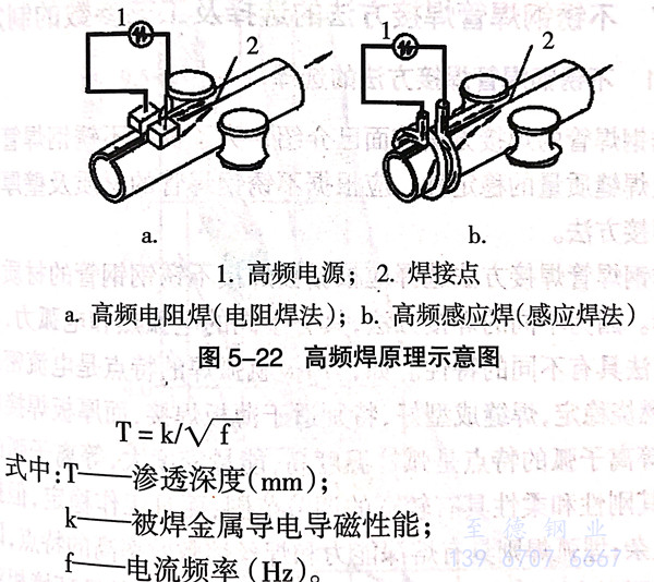 高頻電阻焊（HFRW)生產(chǎn)焊接不銹鋼管技術(shù)工藝